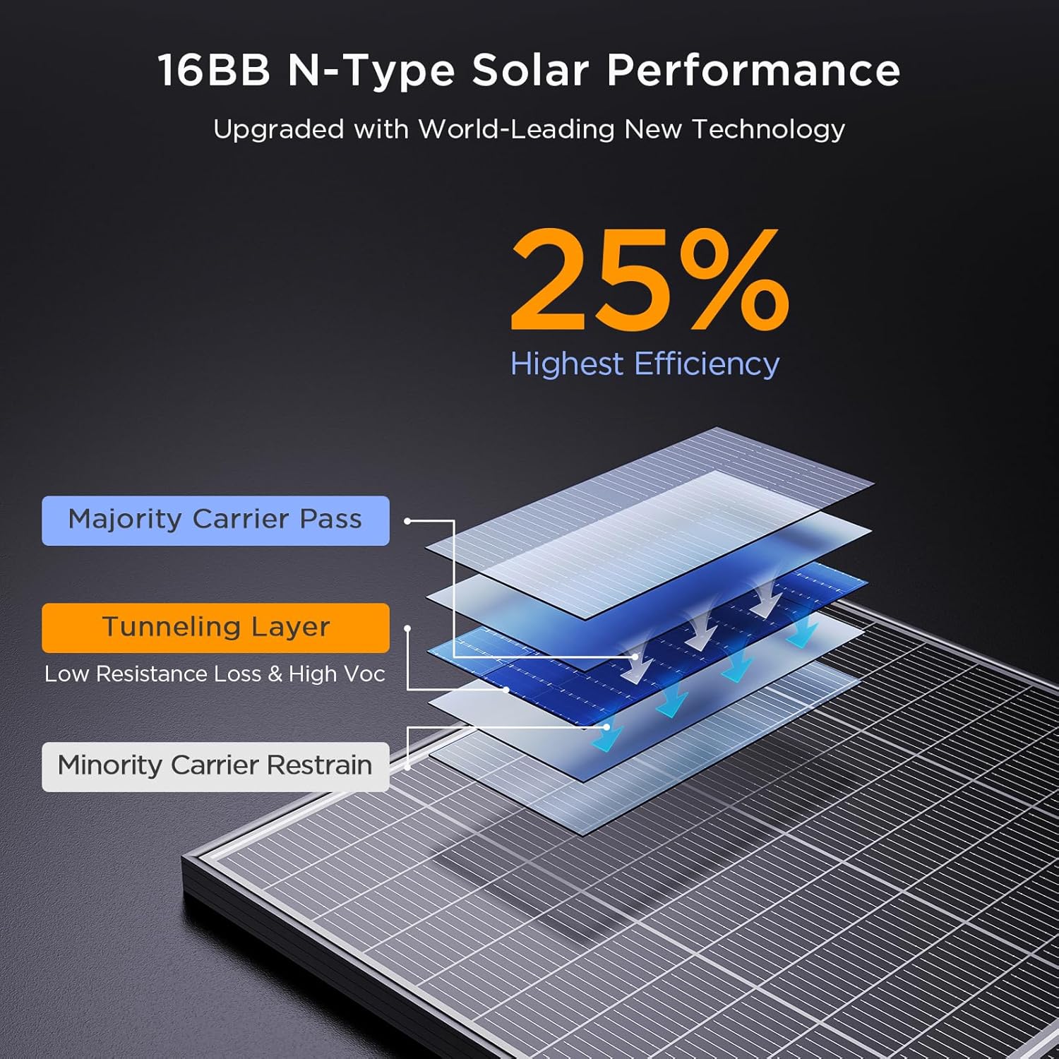 200W N-Type 16BB  Bifacial Solar Panel