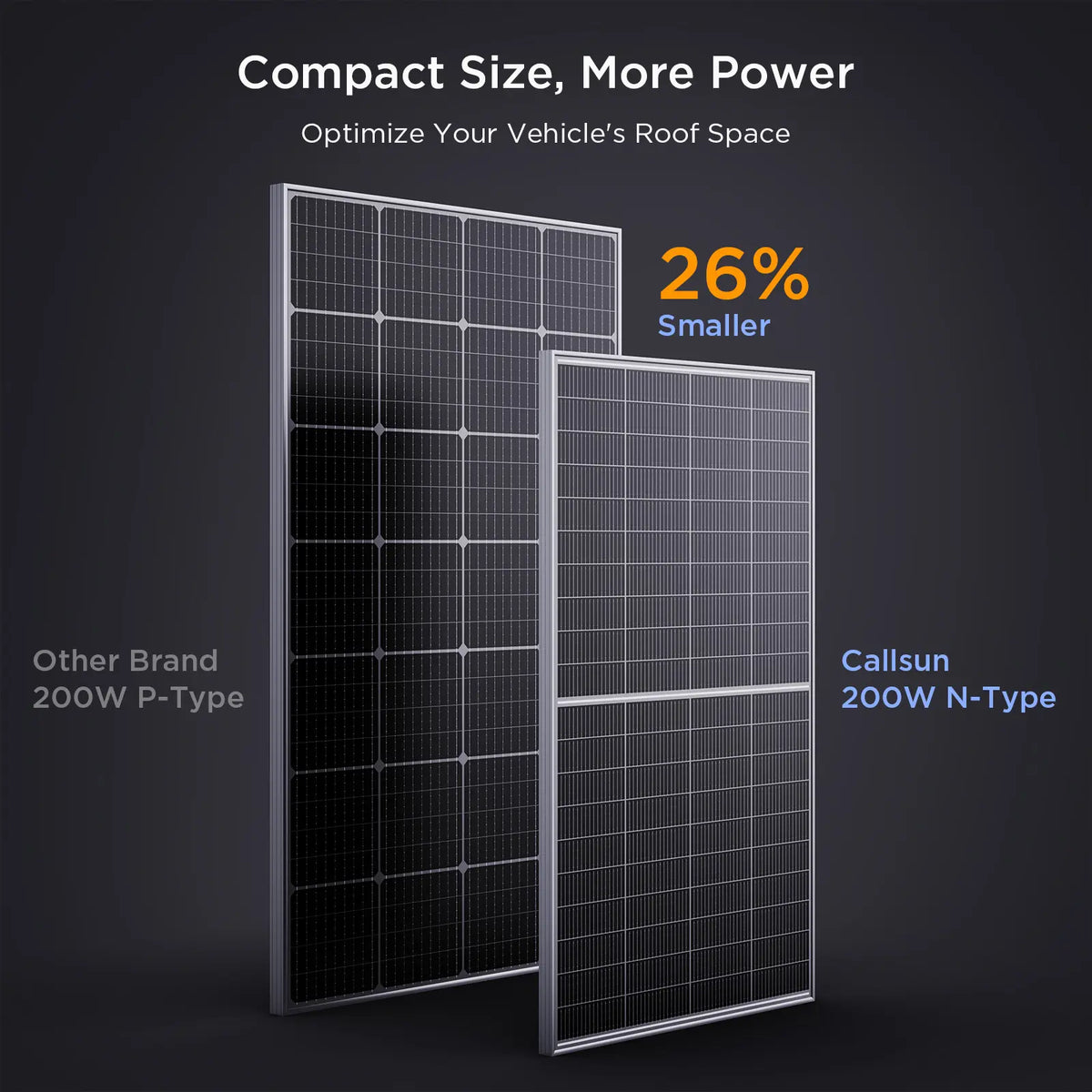 Solar Module Silver 200W N-Type Bifacial Solar Panel – Silver Frame – Callsun Solar