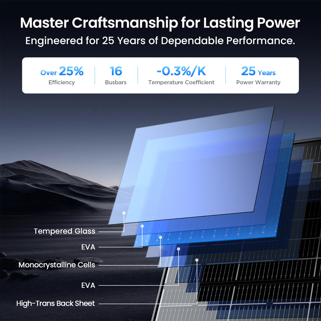 215W N-Type Anti-Shading Bifacial Solar Panel