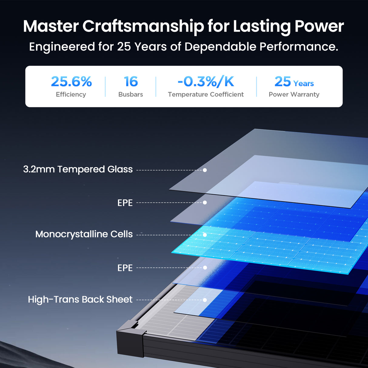 210W N-Type Bifacial Solar Panel