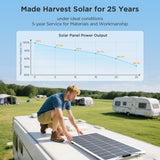 100W Flexible Solar Panel – White Frame