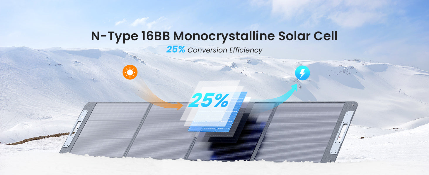 Callsun 220W N-Type 16BB portable solar panel with a cell stack visualization showing 25% conversion efficiency in a snowy mountain environment.