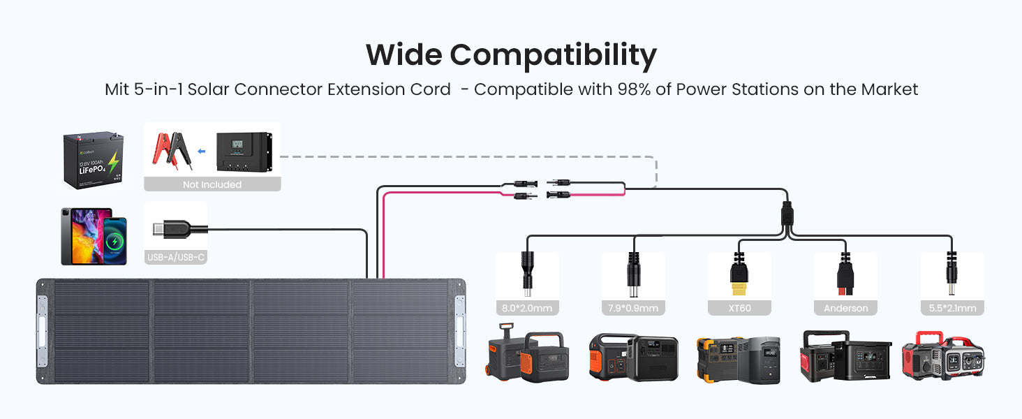 Callsun 220W portable solar panel compatibility diagram showing 5-in-1 solar connectors for power stations and USB outputs.