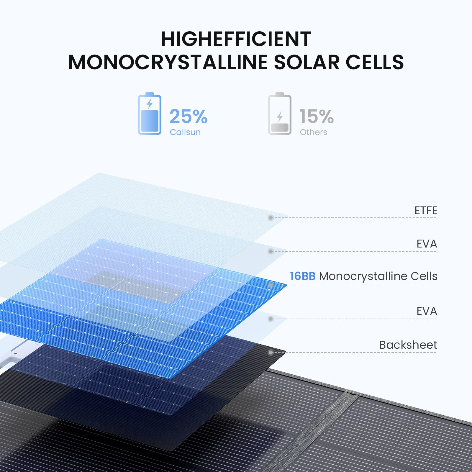 110 W 19.8 V Foldable Solar Panel