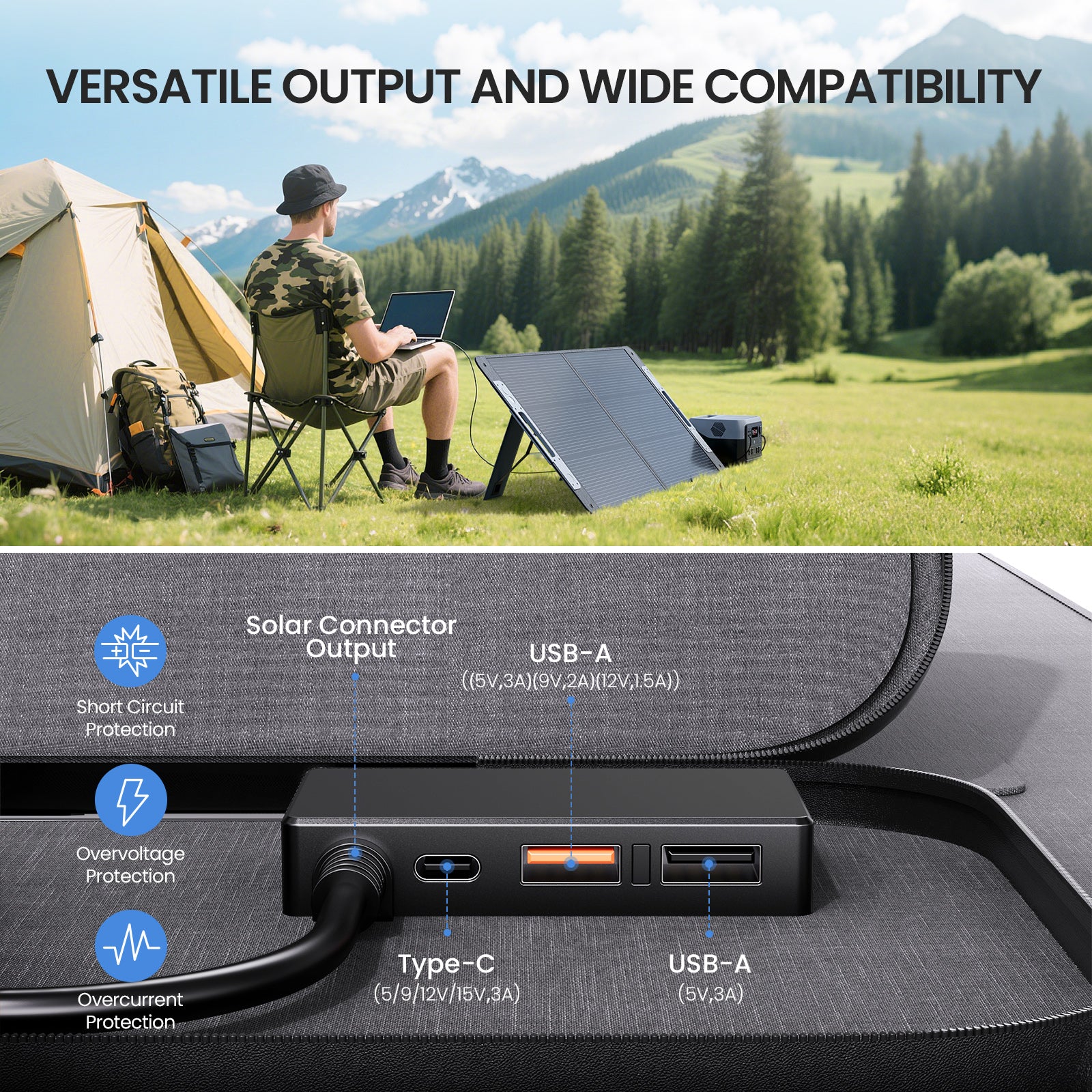 110 W 19.8 V Foldable Solar Panel