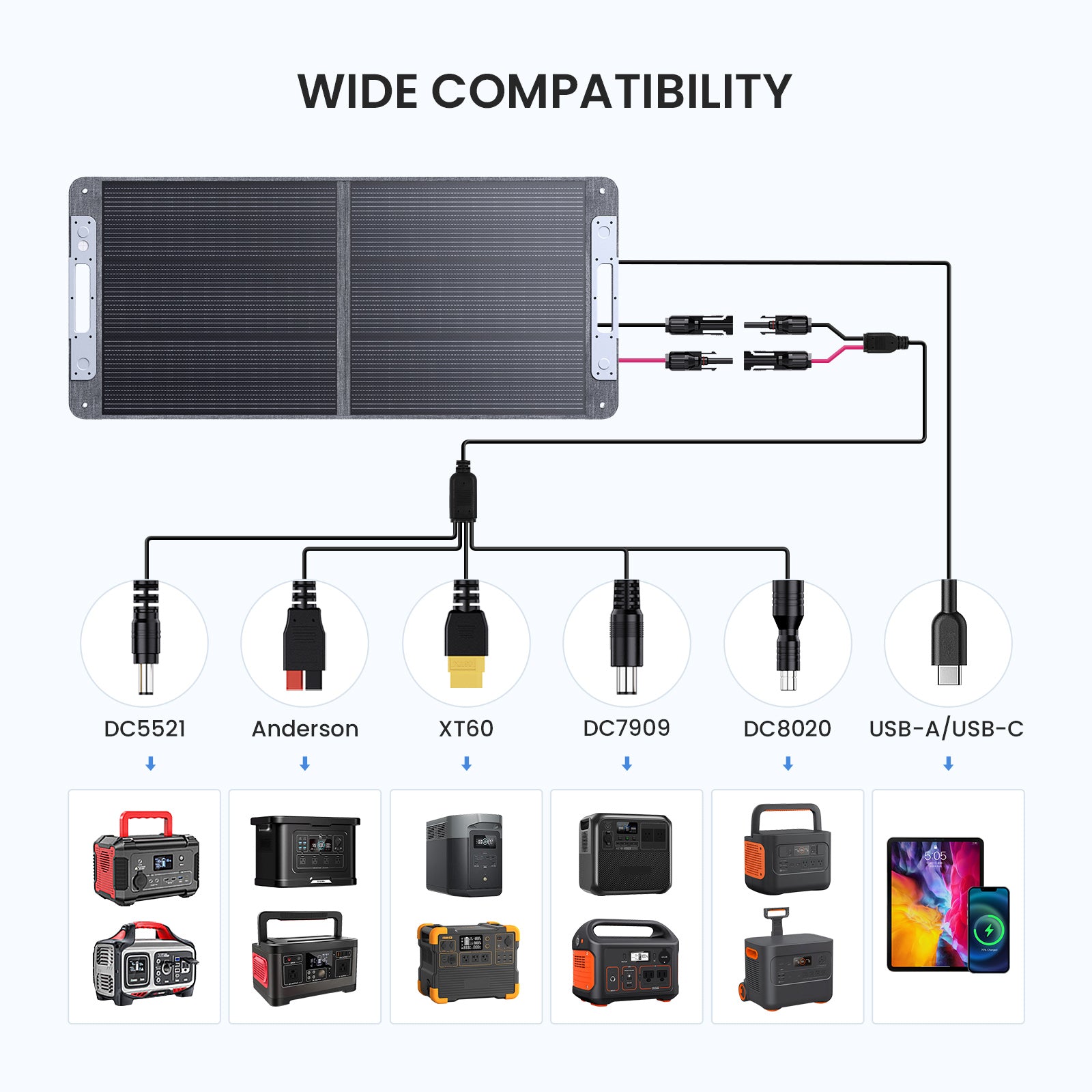 110 W 19.8 V Foldable Solar Panel