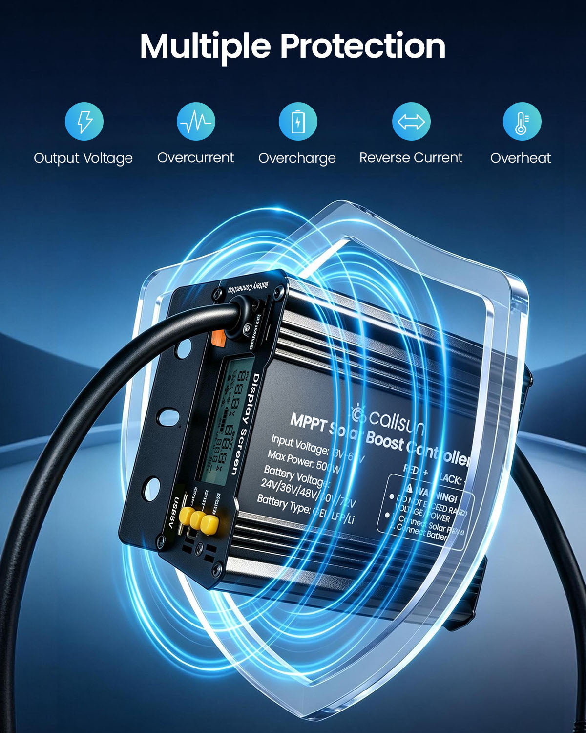 Callsun 500W MPPT solar charge controller highlighting multiple protection features including output voltage, overcurrent, and overcharge safety.